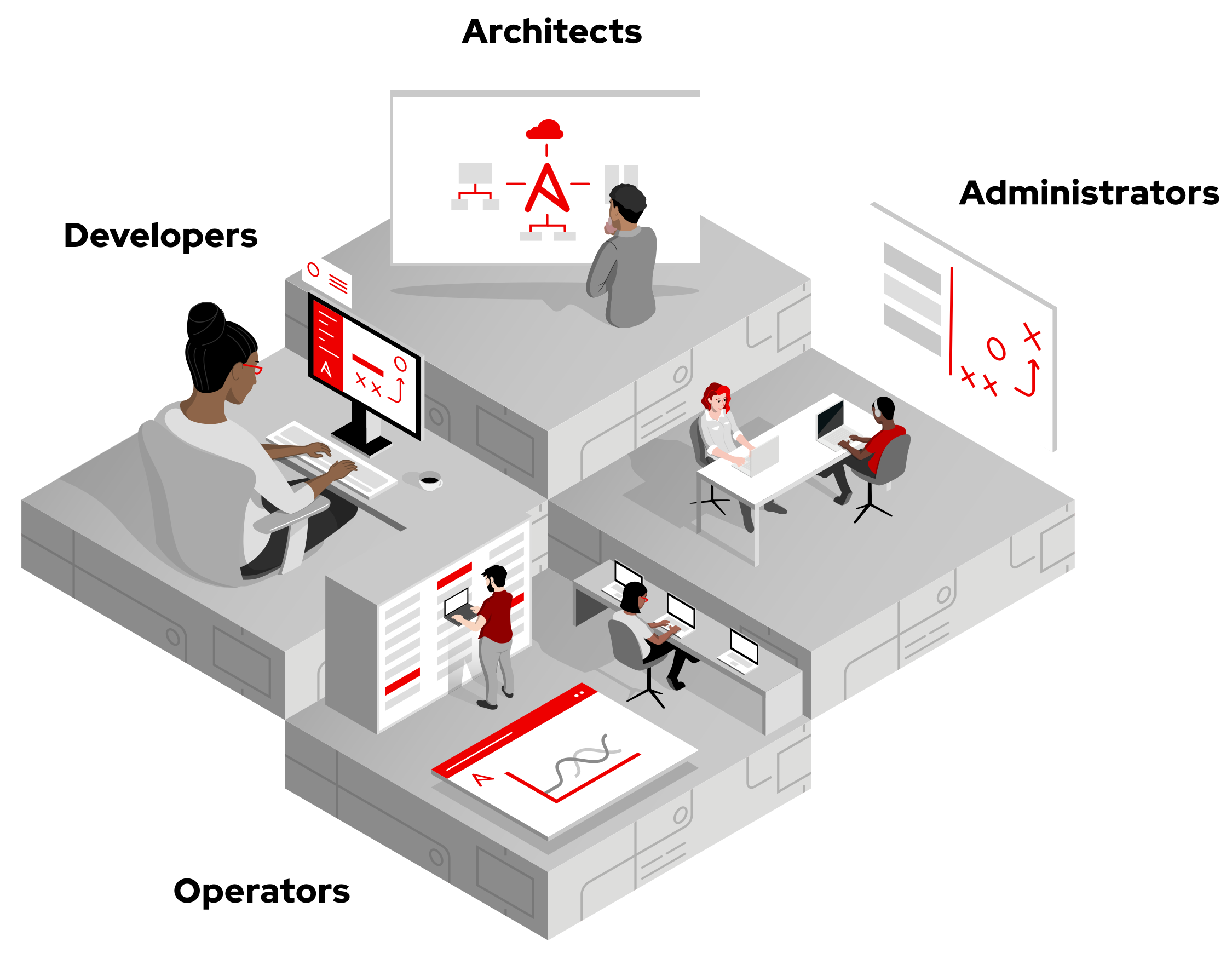 Apple Teams Up with Anthropic to Develop AI Platform for Software Creation