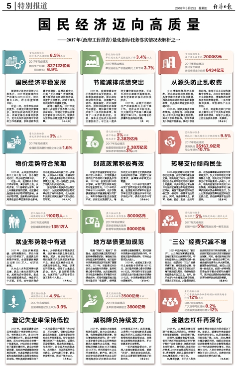 行业先锋 第10页